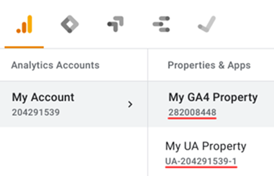 Google Analytics property's